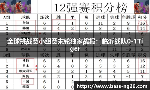全球挑战赛小组赛末轮独家战报：临沂战队0-1Tiger